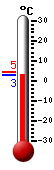 Nyt: 3.3�C, Maksimi: 4.5�C, Minimi: 3.3�C