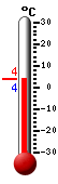 Nyt: 3.8�C, Maksimi: 3.9�C, Minimi: 3.7�C