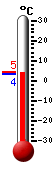 Nyt: 4.2�C, Maksimi: 4.5�C, Minimi: 4.2�C