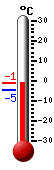 Nyt: 5.6�C, Maksimi: 5.6�C, Minimi: 5.5�C