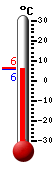 Nyt: 6.0�C, Maksimi: 6.1�C, Minimi: 5.9�C