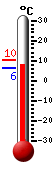 Nyt: 6.6�C, Maksimi: 10.3�C, Minimi: 6.2�C
