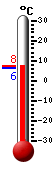Nyt: 7.4�C, Maksimi: 7.4�C, Minimi: 6.4�C